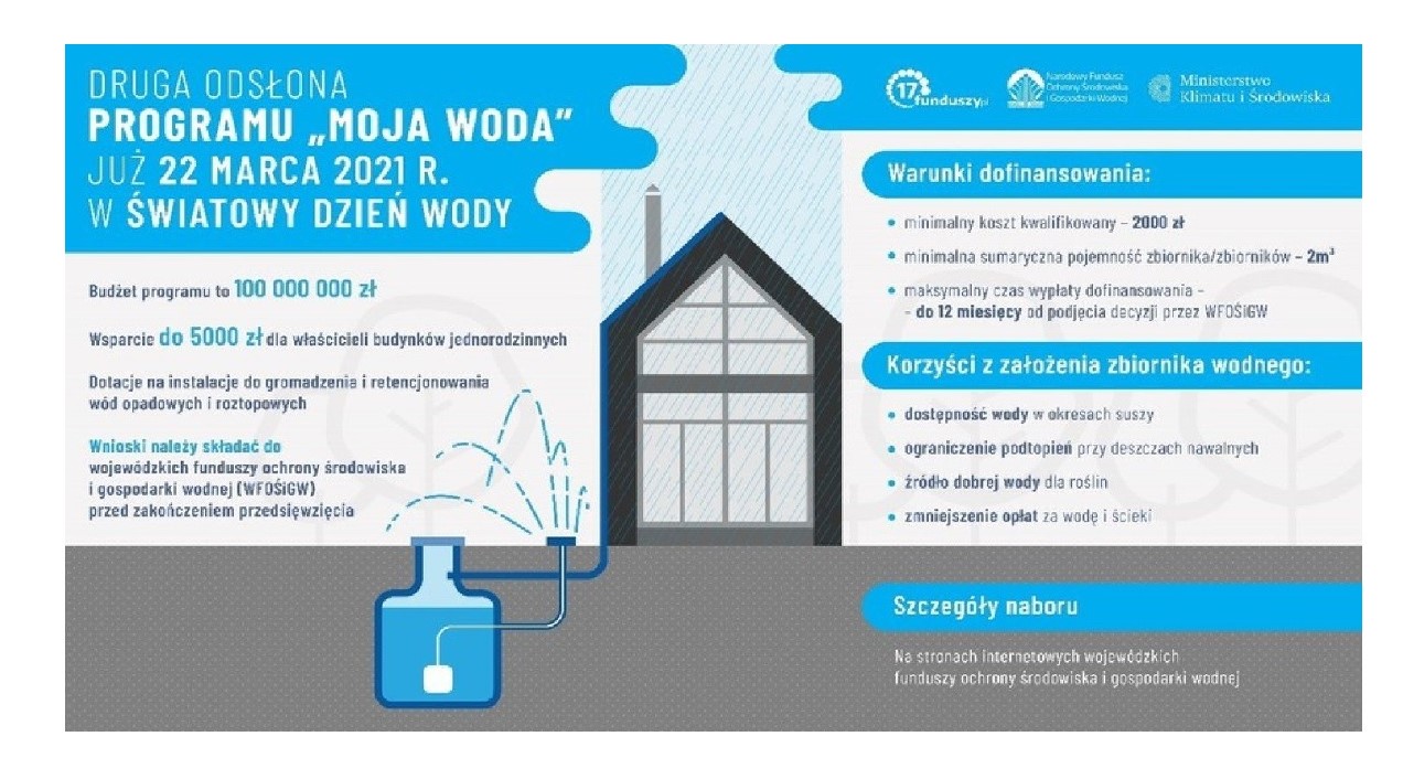 Grafika przedstawiająca zasady programu "Moja woda"