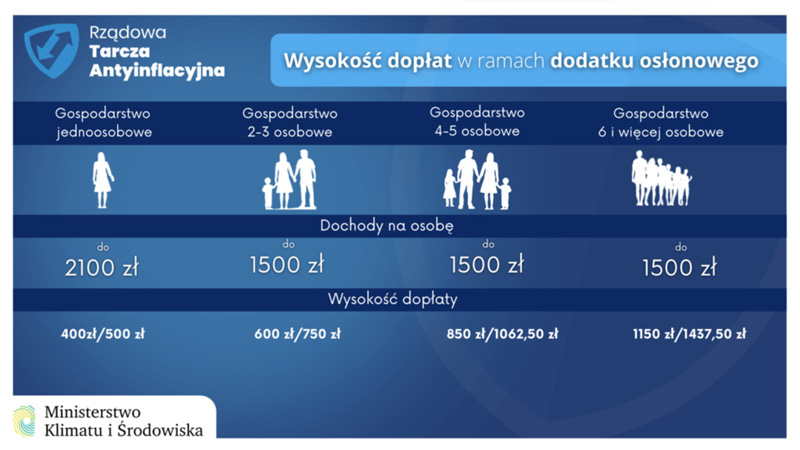 Plansza informacyjna tarczy antyinflacyjnej