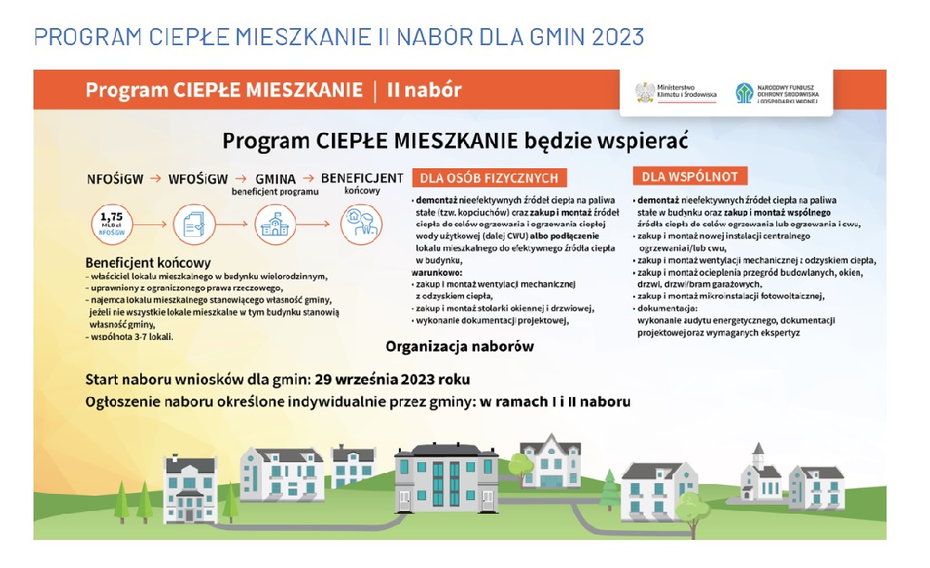 Plakat programu Ciepłe Mieszkanie 