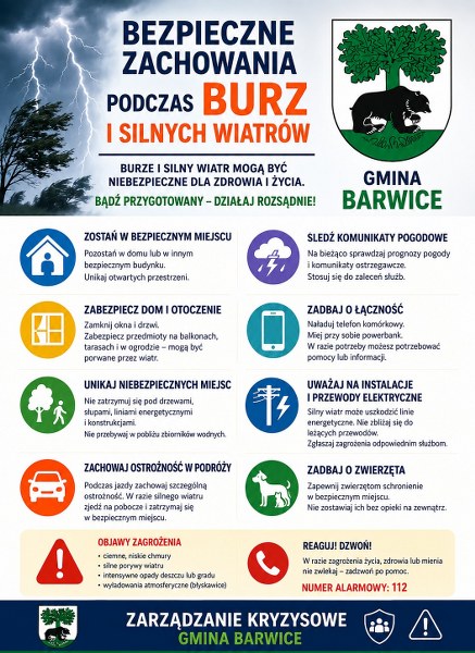 bezpieczne zachowania podczas burz i silnych wiatrów