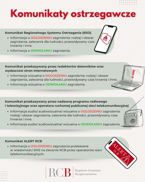 komunikaty ostrzegawcze