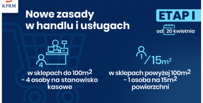 Pierwszy etap znoszenia ograniczeń związanych z koronawirusem