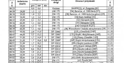 Rozkład jazdy 