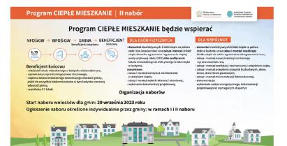 Plakat programu Ciepłe Mieszkanie 