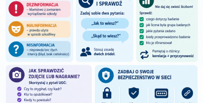 Detektyw w świecie mediów: Jak rozpoznawać cyfrowe fałszerstwa?