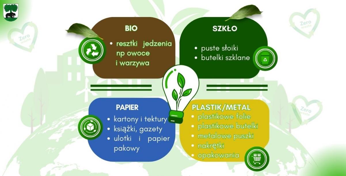 Segregacja odpadów w okresie świątecznym