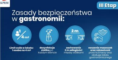 Obraz przedstawia tablicę informującą o zniesieniu obostrzeń dotyczących gastronomi. Limit osób w lokalu to jedna osoba na cztery metry kwadratowe. Dezynfekcja stolików po każdym klijencie. Musimy zachować odstęp między stolikami. Kucharze oraz kelnerki muszą nosić maski oraz rękawiczki 