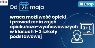 Obraz przedstawia tablicę informującą o zniesieniu obostrzeń dotyczących zajęć opiekuńczo-wychowawczych w klasach 1-3 szkoły podstawowej