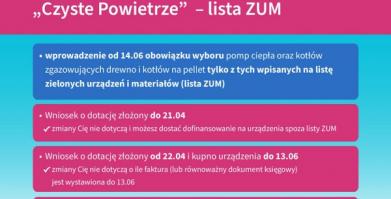 Program Czyste powietrze