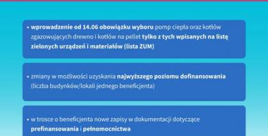 Program Czyste powietrze