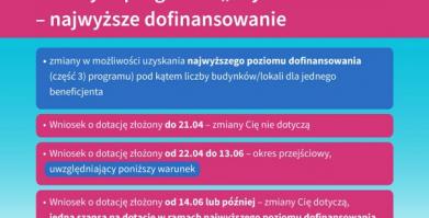 Program Czyste powietrze