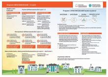 Program „Ciepłe Mieszkanie” – trwa nabór wniosków