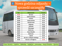 Zmiana w porannym kursie